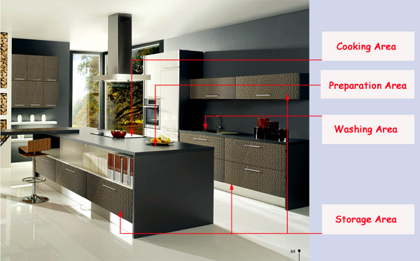 Kitchen Cabinet Layout